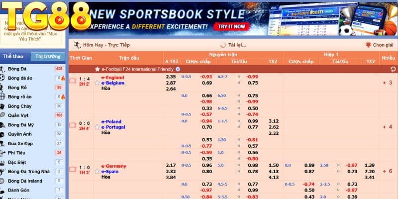 Top các kèo cược nổi bật